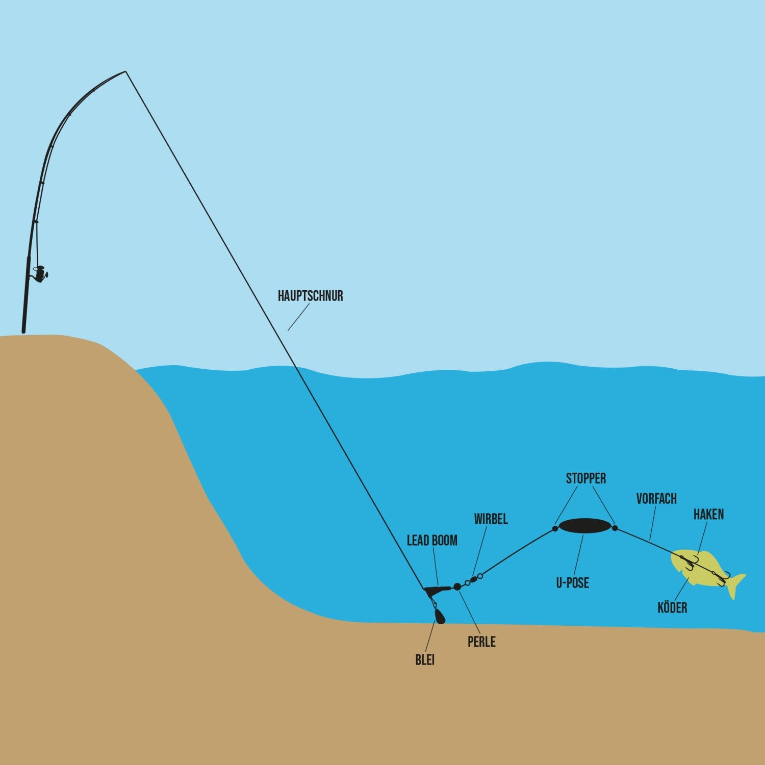 Subfloat Black Cigar Unterwasser-Pose